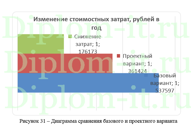 Анализ существующих процессов работы с рекламациями в СМК организации-разработчике и изготовителе РЭС военного и двойного назначения, диплом по информатике