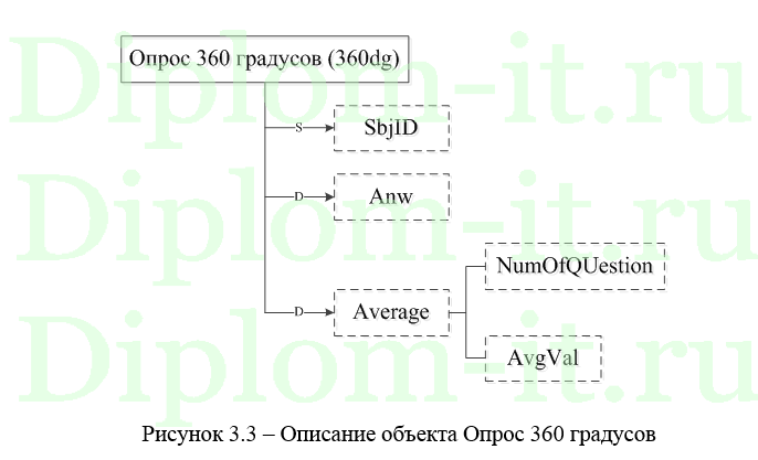 Обеспечение ИТ-поддержки в сфере психологического консультирования, дипломная работа по информатике
