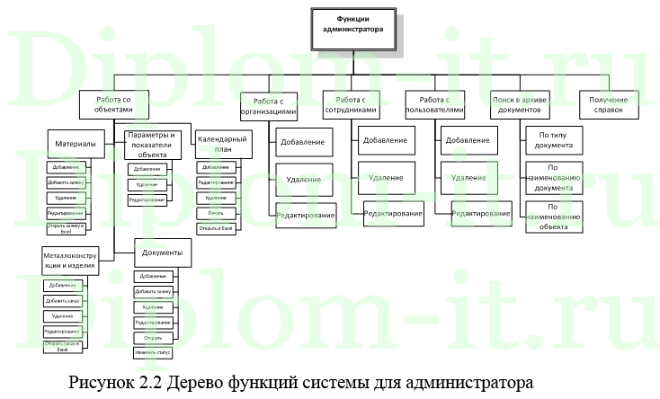 Разработка информационной системы формирования проектной документации, диплом по информатике