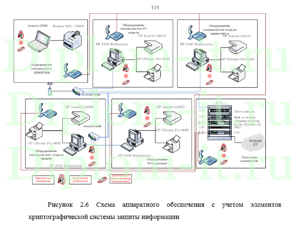 Разработка и внедрение комплекса криптографической защиты корпоративной БД для ЗАО Капстройпроект