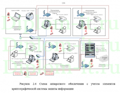 Разработка и внедрение комплекса криптографической защиты корпоративной БД для ЗАО Капстройпроект