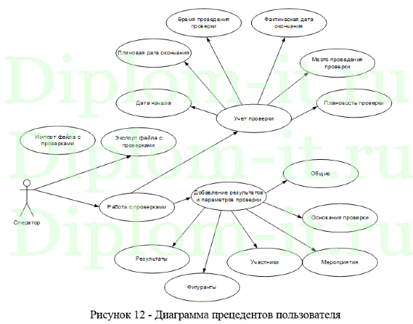 Разработка автоматизированной системы аудита, дипломная работа по прикладной информатике