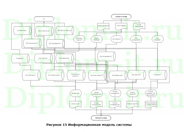 Автоматизация контроля качества в ЗАО НТЦМ Модуль, ВКР Синергия