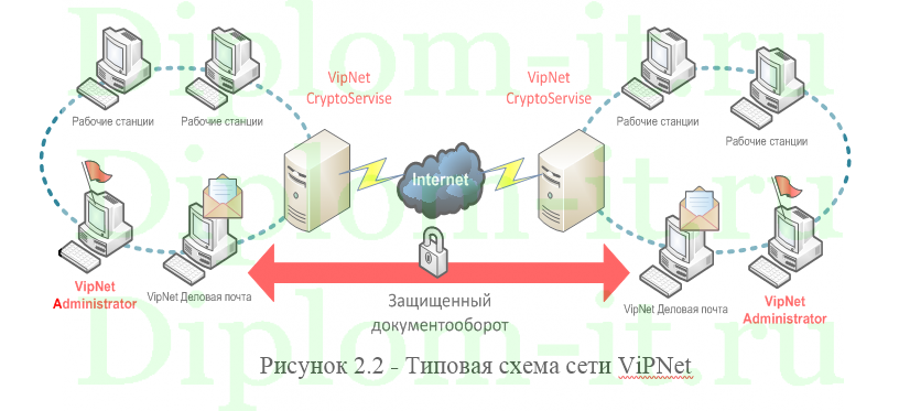 Усовершенствование процессов в области защиты персональных данных в компании ООО МаркетМеталл