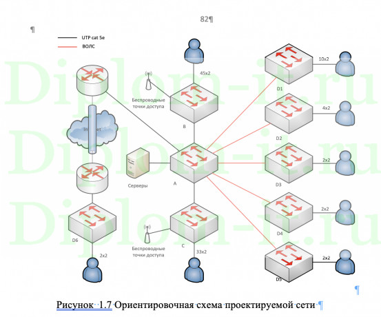  Разработка распределенной сети связи с внедрением средств удаленного мониторинга, ВКР по защите информации 