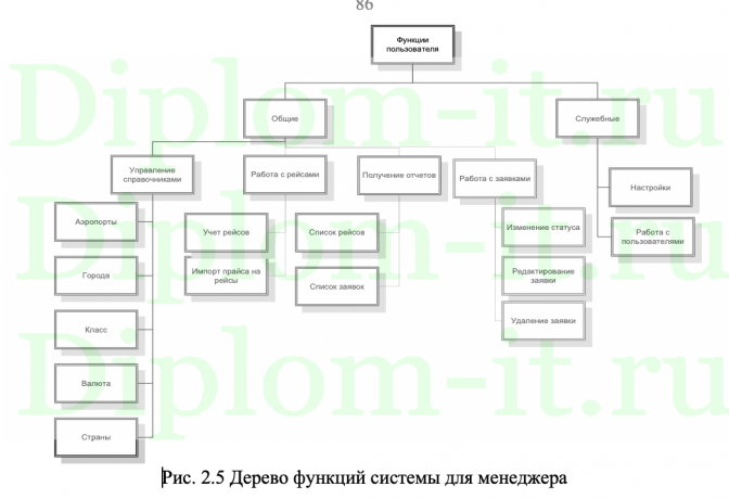 Автоматизация продажи железнодорожных билетов на примере РЖД