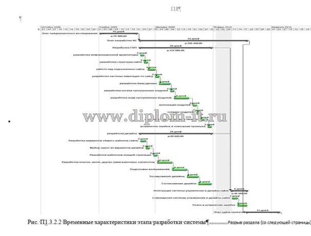  Разработка Интернет-магазина спортивных товаров и футбольной атрибутики 