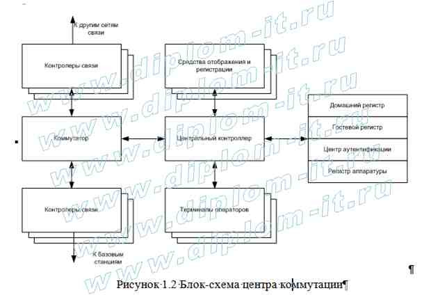  Анализ возможностей системы отображения информации оператора сотовой связи 