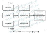 Анализ возможностей системы отображения информации оператора сотовой связи