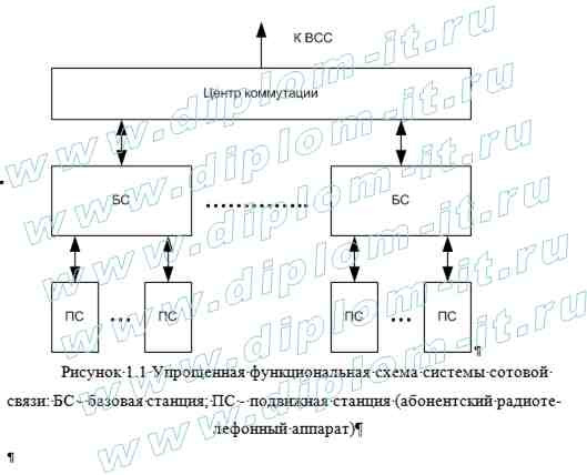  Анализ возможностей системы отображения информации оператора сотовой связи 