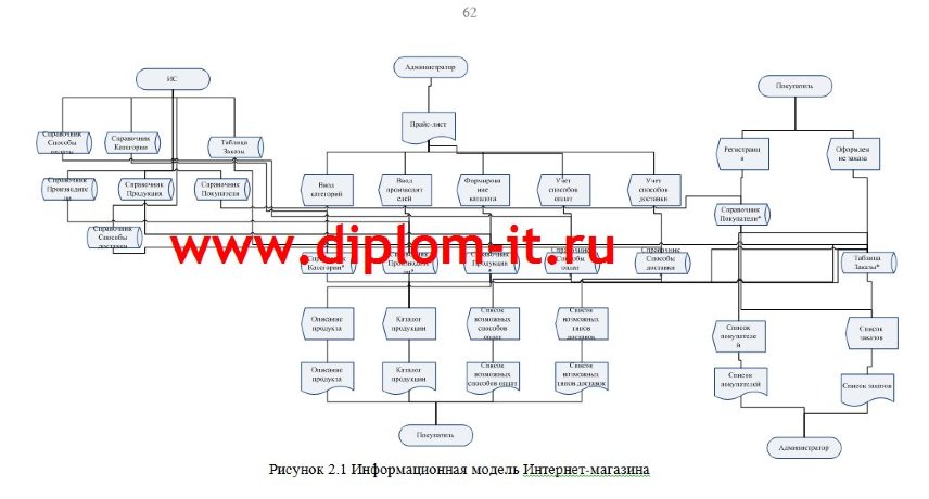  Разработка интернет-магазина цифровой техники 