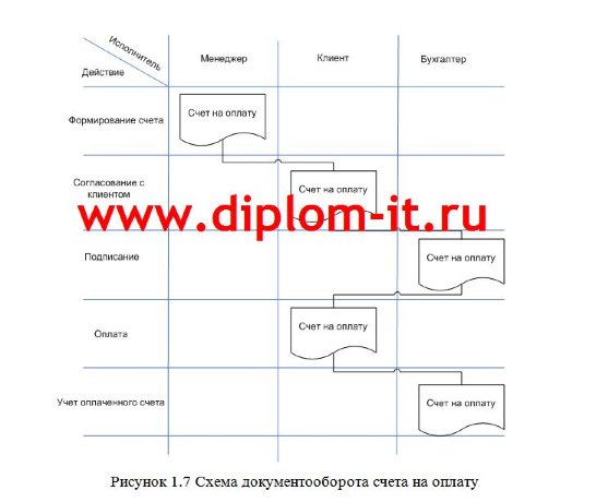  Разработка интернет-магазина цифровой техники 