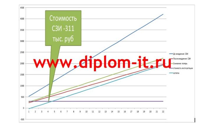 Разработка политики безопасности коммерческого предприятия