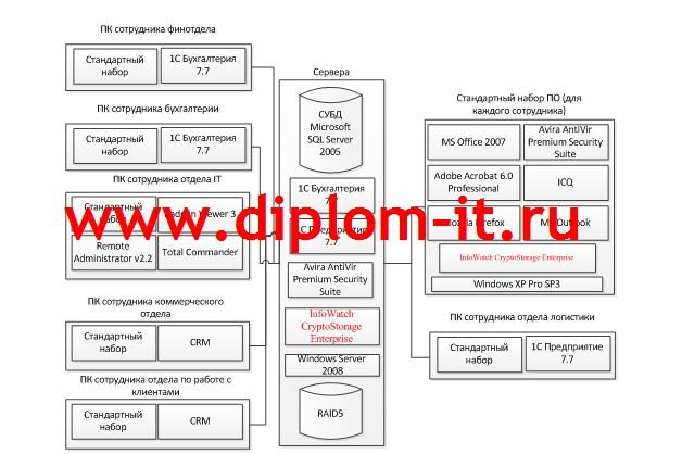 Разработка политики безопасности коммерческого предприятия