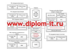 Разработка политики безопасности коммерческого предприятия