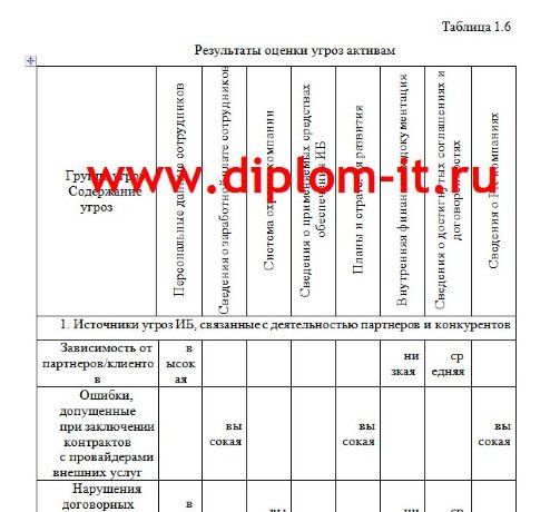 Разработка политики безопасности коммерческого предприятия