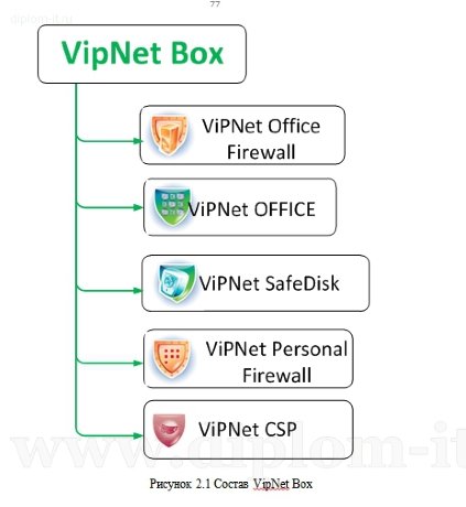  Защита персональных данных в компании-партнере 1С 
