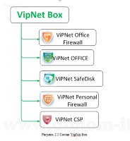Защита персональных данных в компании-партнере 1С