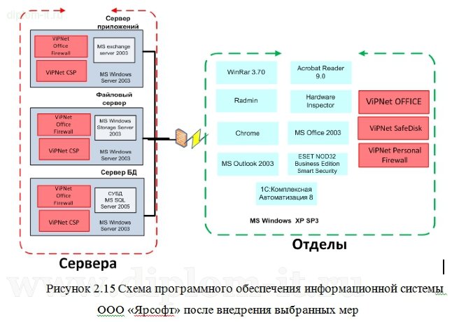  Защита персональных данных в компании-партнере 1С 