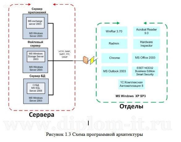  Защита персональных данных в компании-партнере 1С 