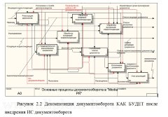 Проектирование информационной системы документооборота проектов коммуникационного агентства