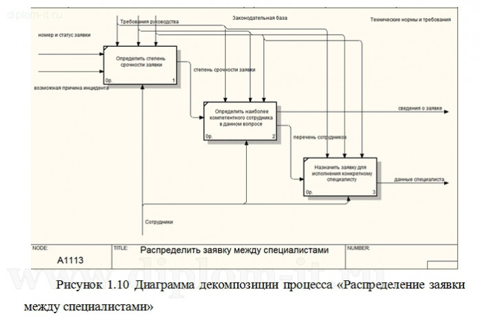  Разработка системы многоуровневой поддержки пользователей отделом информационных технологий 