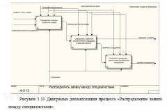 Разработка системы многоуровневой поддержки пользователей отделом информационных технологий