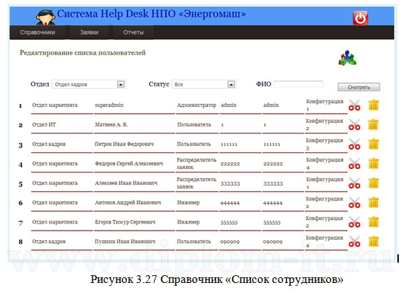  Разработка системы многоуровневой поддержки пользователей отделом информационных технологий 
