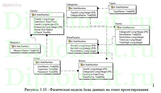  Разработка АРМ Контролёра ОТК 
