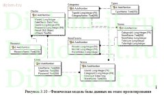 Разработка АРМ Контролёра ОТК
