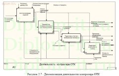 Разработка АРМ Контролёра ОТК
