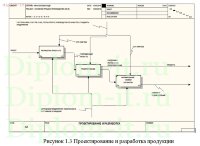 Диплом Автоматизирование приема и обработки заявок отделом техподдержки ООО ИК С