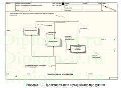 Разработка проекта  ЭИС по учету производственной деятельности