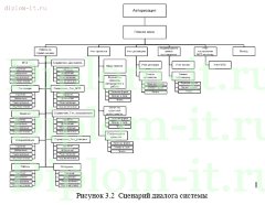 Разработка проекта  ЭИС по учету производственной деятельности