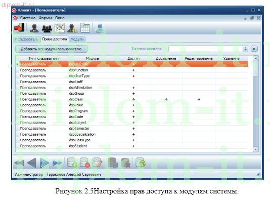 Разработка автоматизированной информационной системы учета успеваемости студентов колледжа
