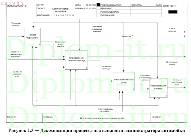 Разработка АРМ администратора автомоечного комплекса