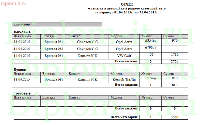 Разработка АРМ администратора автомоечного комплекса