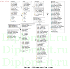 Разработка интернет магазина для розничной торговли телекоммуникационным оборудованием