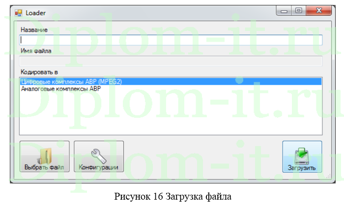 Проектирование модуля региональной рекламы в первом цифровом мультиплексе
