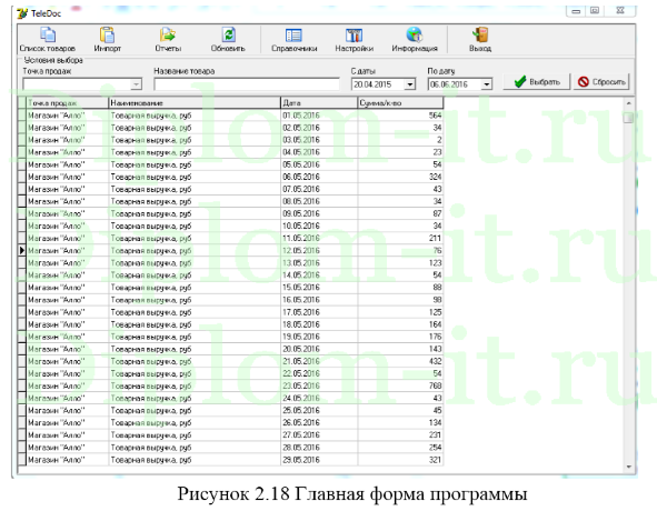 Автоматизация учёта спроса на продуктовый ассортимент в компании, Диплом по информатике