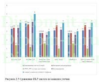 Защита информационной системы банка от утечки конфиденциальной информации, ВКР защита информации
