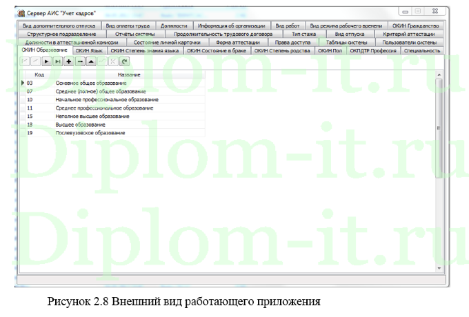  Автоматизация управления персоналом в компании, дипломная работа по прикладной информатике в экономике 