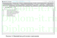 Автоматизация управления персоналом в компании, дипломная работа по прикладной информатике в экономике