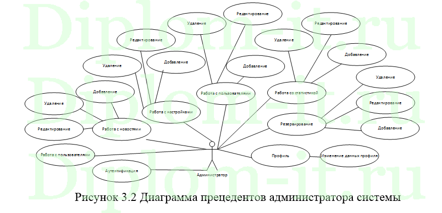 Разработка проекта мобильного приложения Велотрекер, ВКР по информатике