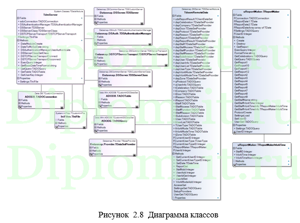 Создание заявок о планируемых пропусках и командировках компании,  ВКР по информатике с исходниками