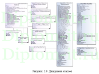 Создание заявок о планируемых пропусках и командировках компании,  ВКР по информатике с исходниками