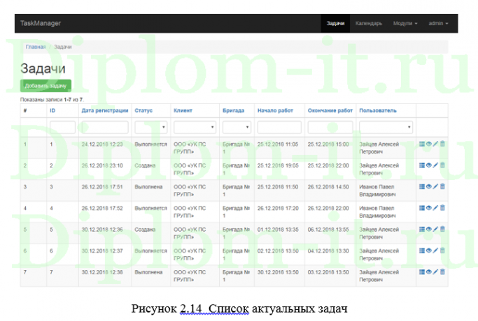 Проектирование и реализация программного средства календарного планирования на примере компании, диплом по информатике