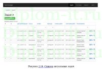 Проектирование и реализация программного средства календарного планирования на примере компании, диплом по информатике