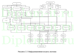 Автоматизация проверки наличия и учета отгрузки материальных ценностей для (ООО «ТАЛМЕР»), дипломная работа по информатике