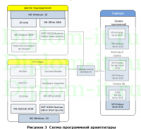 Автоматизация и обеспечение информационной безопасности процедуры снятия с налогового учета и выгрузки учетных данных налогоплательщика